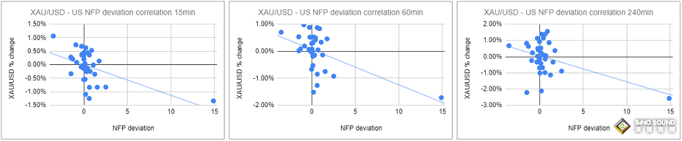 解析35份非農報告！黃金重磅前瞻：小心非農爆意外 這種情況下金價反應恐更加強烈
