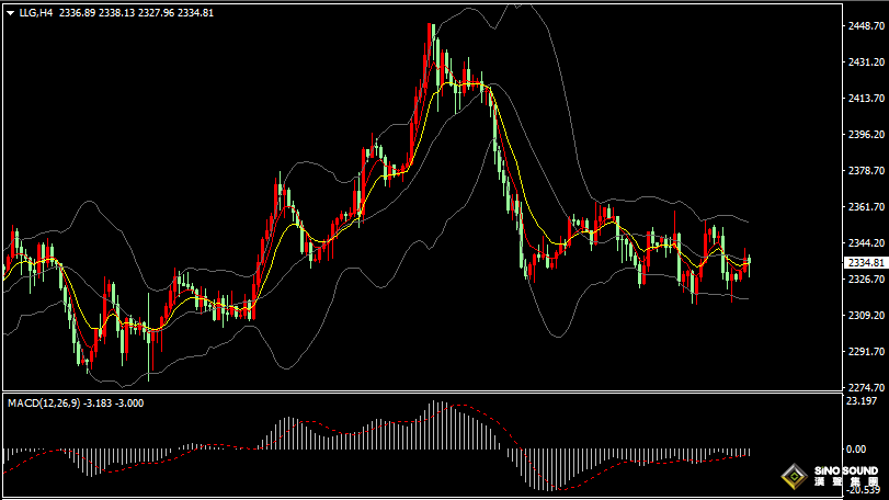 漢聲張新才:[6月5日晚評]關注歐央行決議和“小非農”數據影響，估計市場波動再度加劇