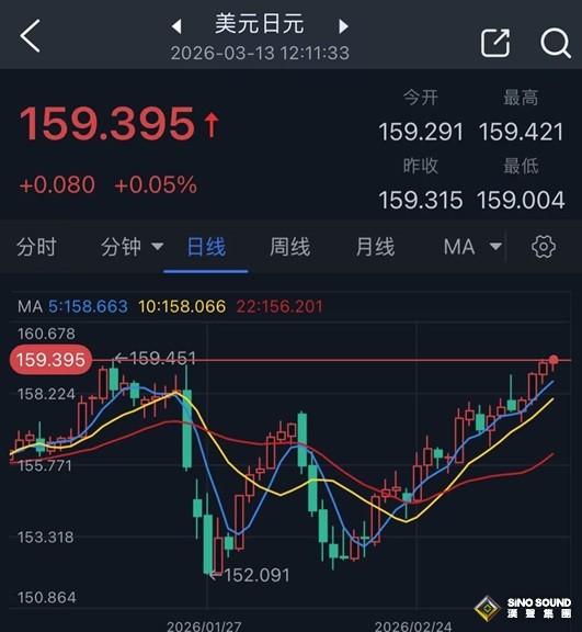 警惕日本“黑天鵝”突然飛出！日財務大臣警告:準備在外匯市場採取一切必要措施