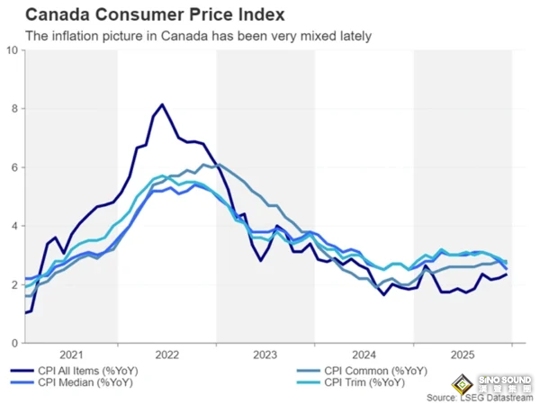 一周重磅事件：美聯儲和加拿大央行來襲、美聯儲主席人選或出爐、日元或遭干預