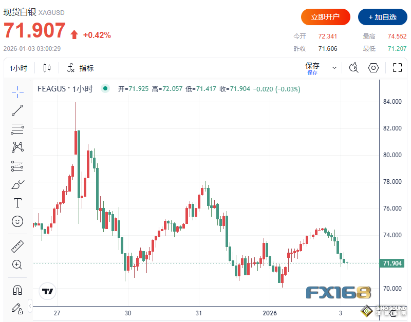 剛剛！特朗普再發警告、中印黃金市場突現關鍵變化 貴金屬走勢卻罕見分化