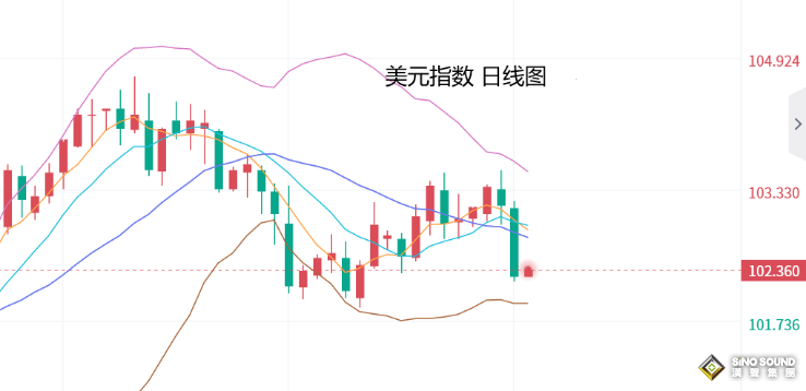 張堯浠：非農減弱後續加息力度、黃金短期陷入震盪格局