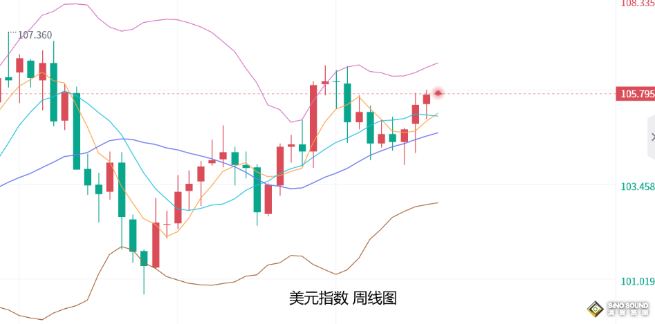 張堯浠：漲也數據跌也數據、金價多頭仍忌憚月圖見頂信號