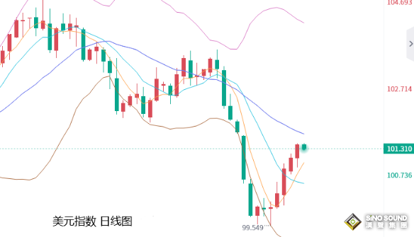 張堯浠：黃金暫關注1940-80區間、靜待鮑威爾指引未來政策