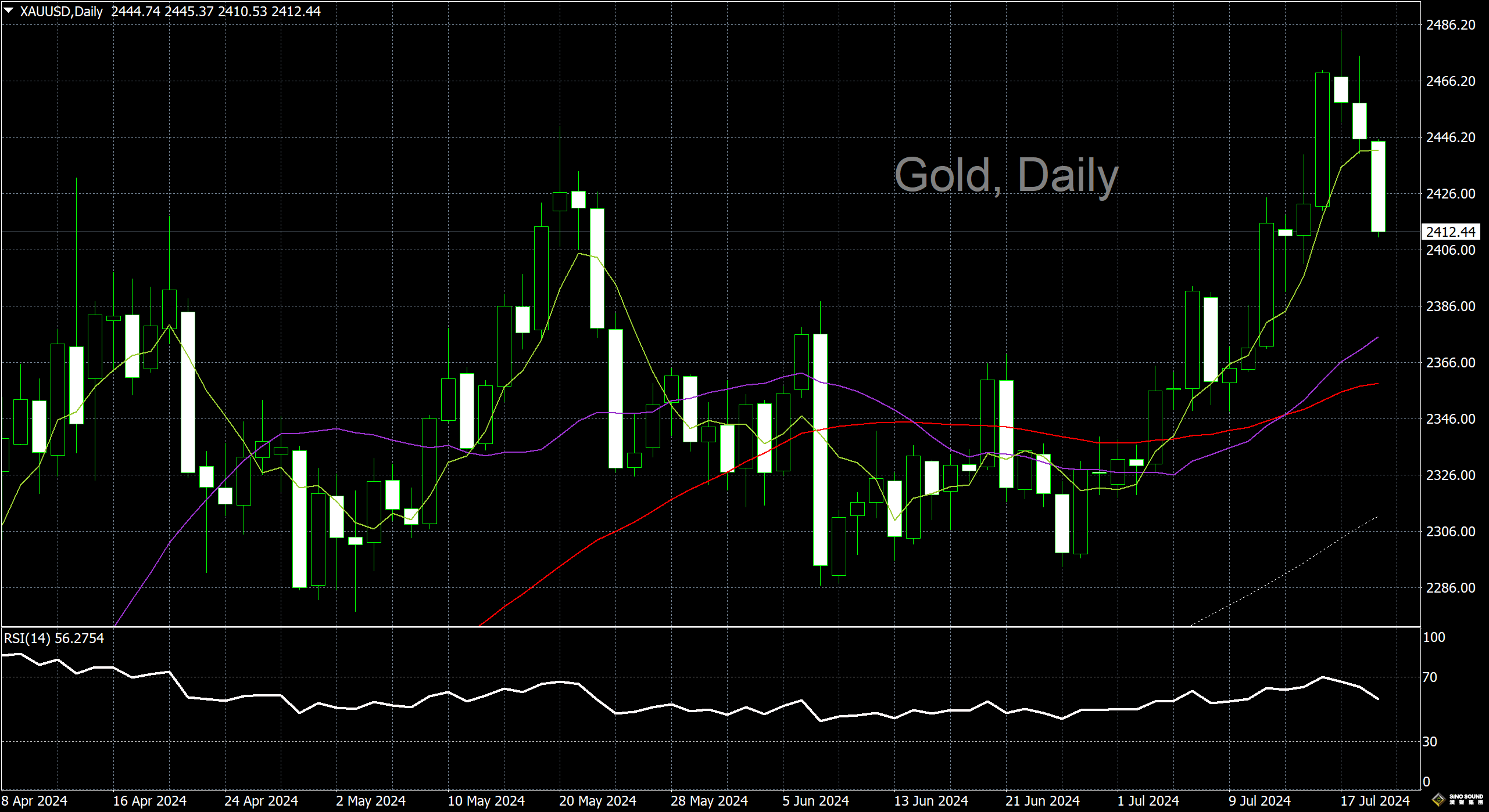 漢聲李義文:[7月19日]美元大幅反彈 黃金加速回調