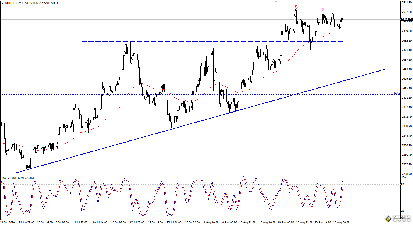 歐陽承曦：現貨金價失去動能