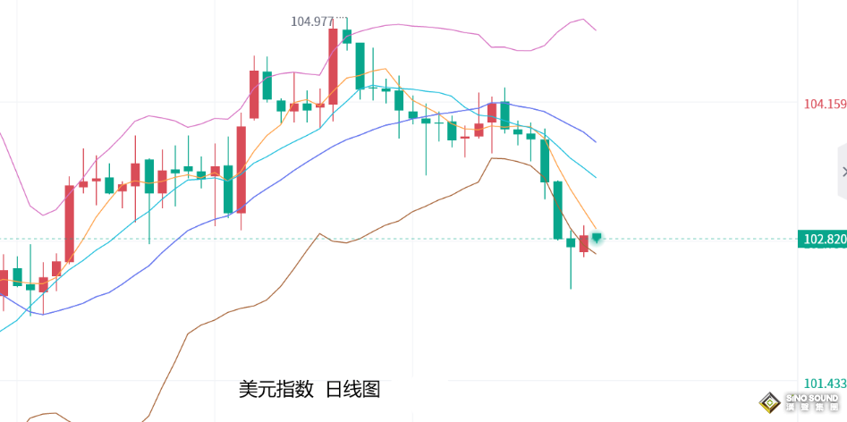 張堯浠：黃金將迎美CPI等數據、謹防沖高回落或震盪調整