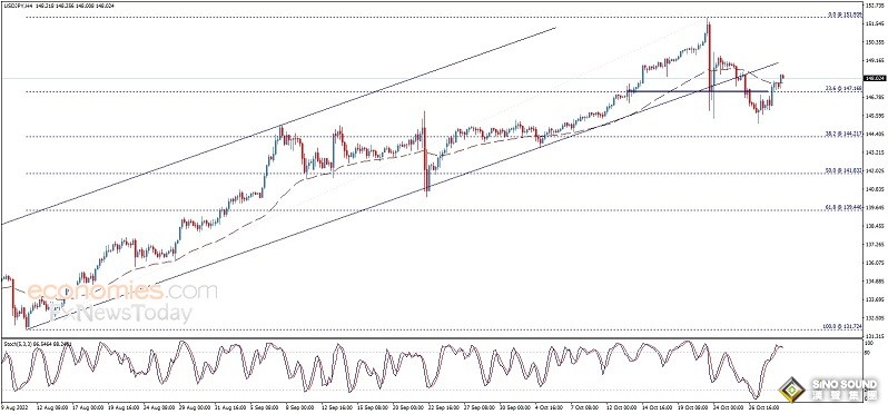 美元強勢走高、黃金逼近1640！金價恐還要大跌 歐元、英鎊、日元、澳元和黃金最新交易分析