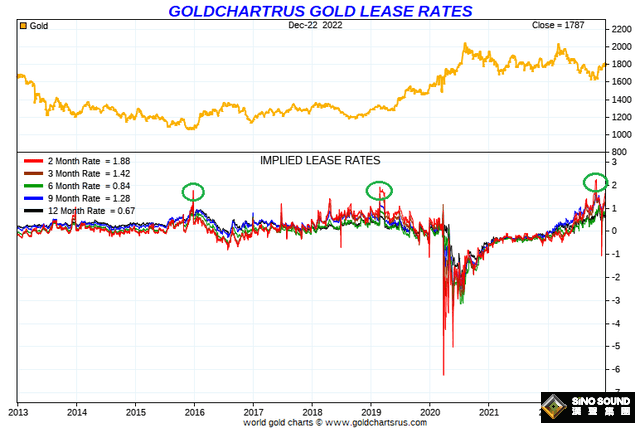 對沖、對沖、再對沖！“央行囤貨、金價與道指比率看漲” 黃金明年是巨大贏家？